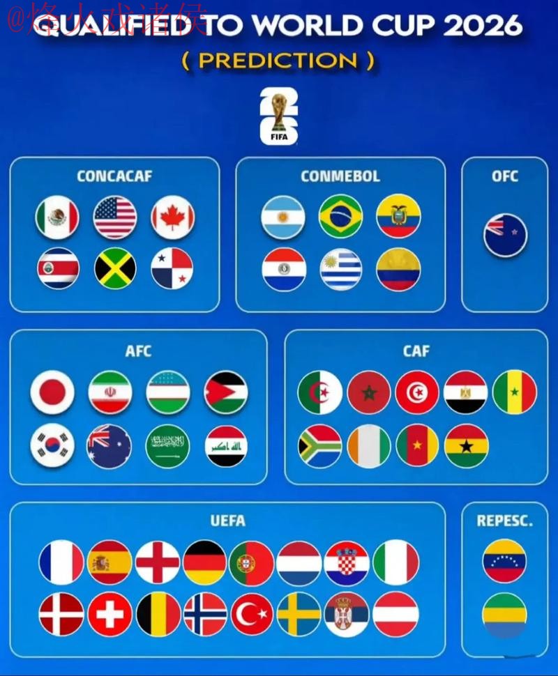 2026世界杯预测在线全站 2026世界杯预测在线全站