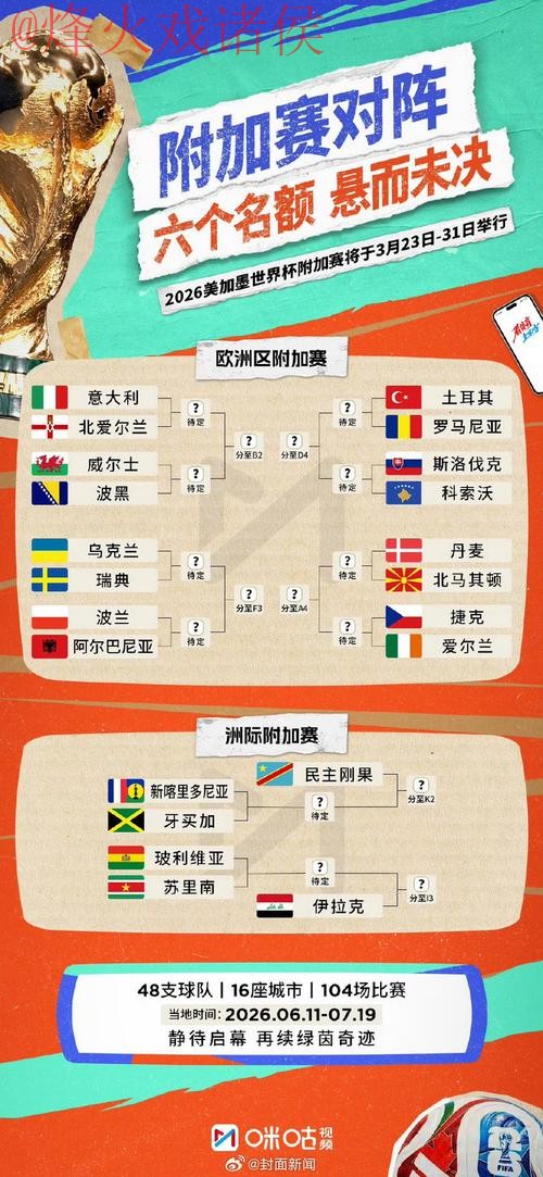 2026世界杯预测在线全站 2026世界杯预测在线全站