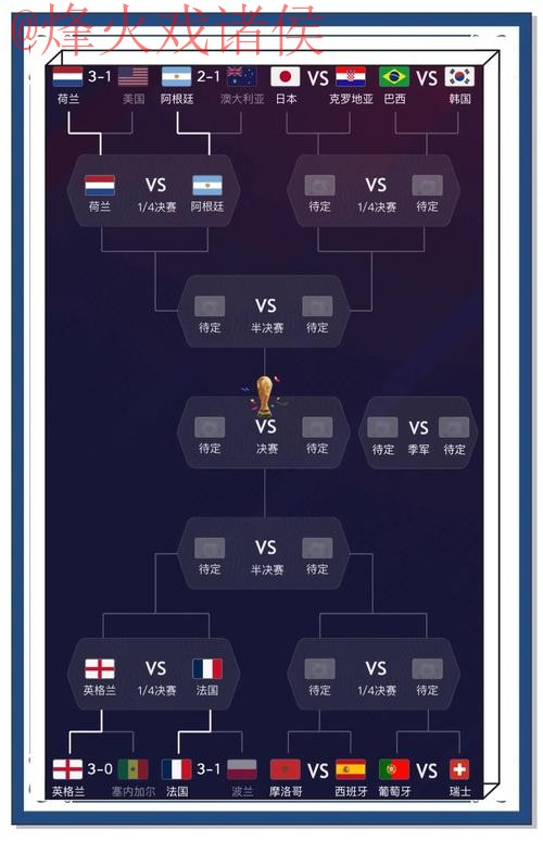 世界杯预测免费全站